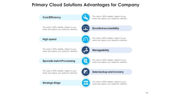 Cloud Computing Security Networking Ppt PowerPoint Presentation Complete Deck Slide10
