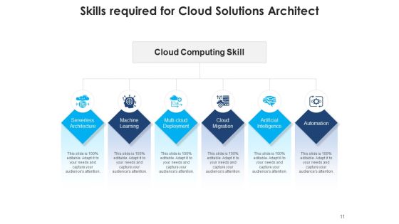 Cloud Computing Security Networking Ppt PowerPoint Presentation Complete Deck Slide11