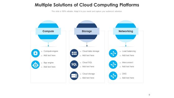 Cloud Computing Security Networking Ppt PowerPoint Presentation Complete Deck Slide09