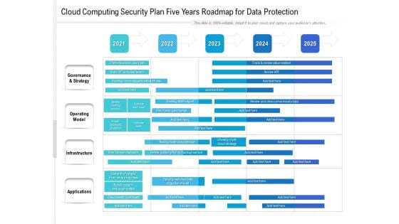 Cloud Computing Security Plan Five Years Roadmap For Data Protection Template