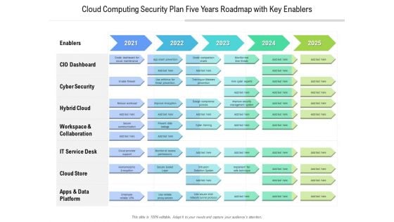 Cloud Computing Security Plan Five Years Roadmap With Key Enablers Designs