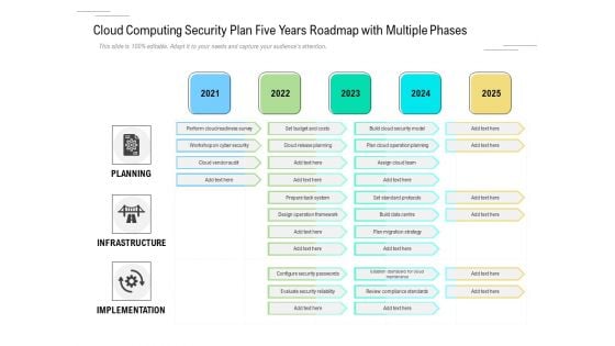 Cloud Computing Security Plan Five Years Roadmap With Multiple Phases Microsoft