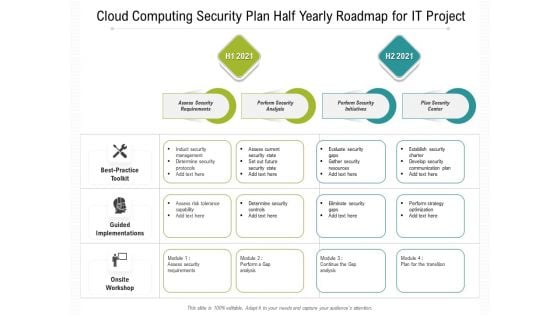 Cloud Computing Security Plan Half Yearly Roadmap For IT Project Introduction