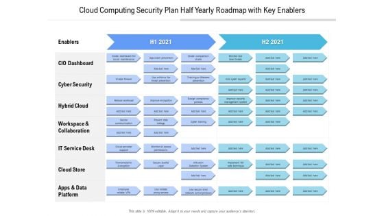 Cloud Computing Security Plan Half Yearly Roadmap With Key Enablers Diagrams