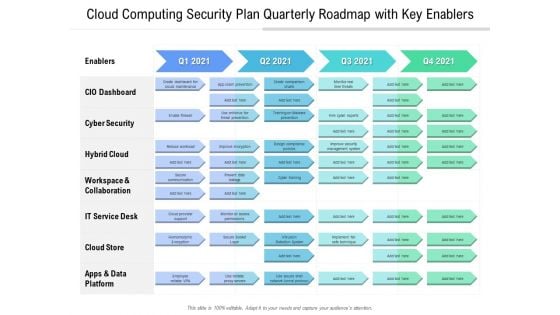 Cloud Computing Security Plan Quarterly Roadmap With Key Enablers Information