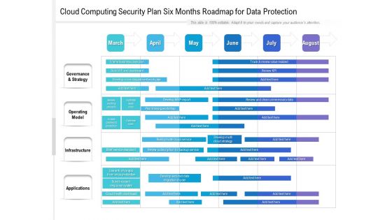 Cloud Computing Security Plan Six Months Roadmap For Data Protection Themes