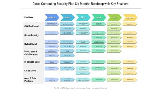 Cloud Computing Security Plan Six Months Roadmap With Key Enablers Ideas