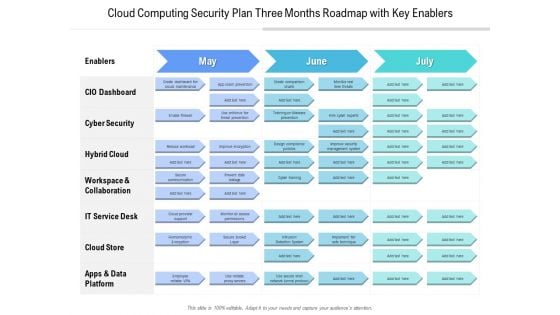 Cloud Computing Security Plan Three Months Roadmap With Key Enablers Elements