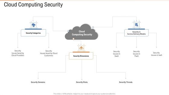 Cloud Computing Security Ppt Portfolio Background Images PDF