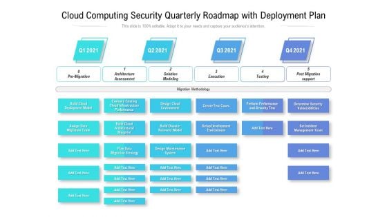 Cloud Computing Security Quarterly Roadmap With Deployment Plan Themes
