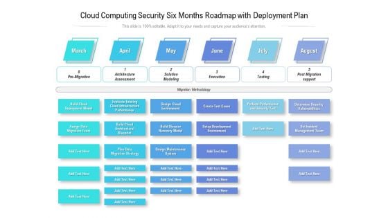 Cloud Computing Security Six Months Roadmap With Deployment Plan Themes Cloud Computing Security Six Months Roadmap With Deployment Plan Themes