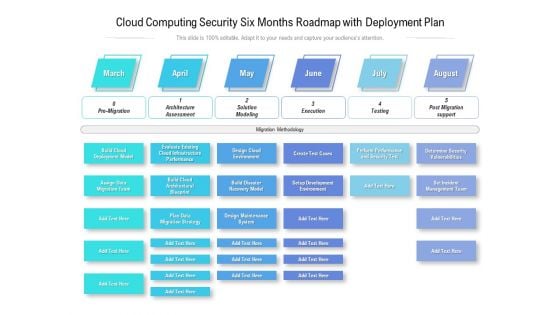 Cloud Computing Security Six Months Roadmap With Deployment Plan Themes