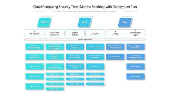 Cloud Computing Security Three Months Roadmap With Deployment Plan Introduction