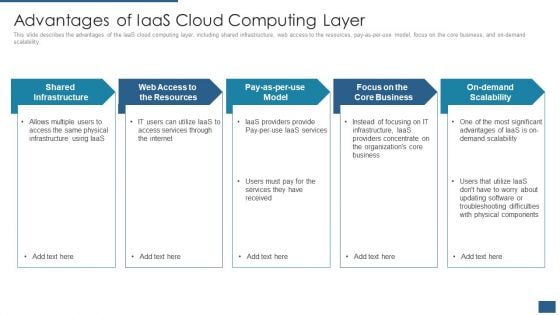 Cloud Computing Service Models IT Advantages Of Iaas Cloud Computing Layer Microsoft PDF