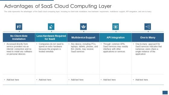 Cloud Computing Service Models IT Advantages Of Saas Cloud Computing Layer Structure PDF