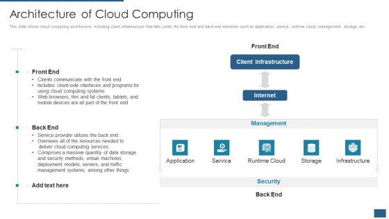 Cloud Computing Service Models IT Architecture Of Cloud Computing Themes PDF