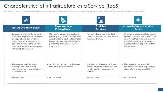 Cloud Computing Service Models IT Characteristics Of Infrastructure As A Service Iaas Diagrams PDF