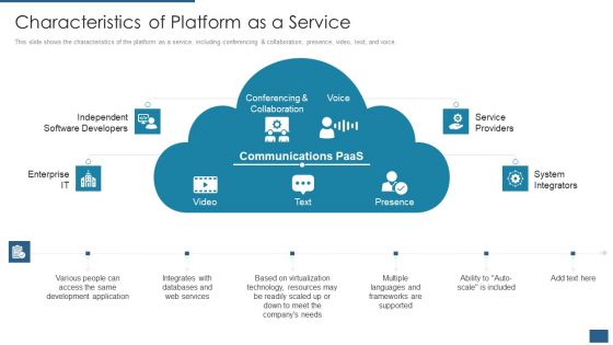 Cloud Computing Service Models IT Characteristics Of Platform As A Service Portrait PDF
