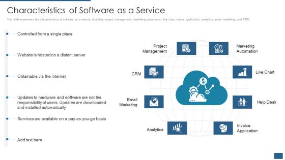 Cloud Computing Service Models IT Characteristics Of Software As A Service Formats PDF