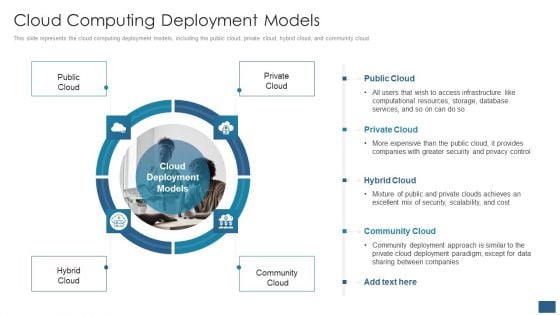 Cloud Computing Service Models IT Cloud Computing Deployment Models Designs PDF