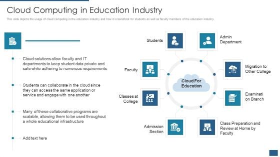 Cloud Computing Service Models IT Cloud Computing In Education Industry Inspiration PDF