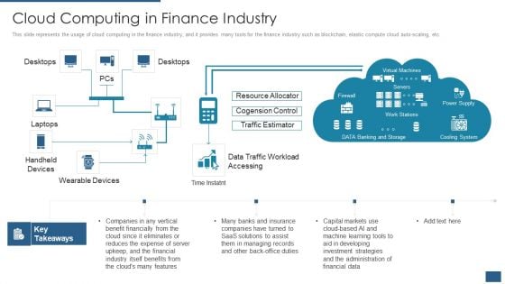 Cloud Computing Service Models IT Cloud Computing In Finance Industry Topics PDF