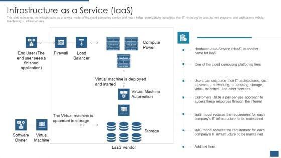 Cloud Computing Service Models IT Infrastructure As A Service Iaas Introduction PDF