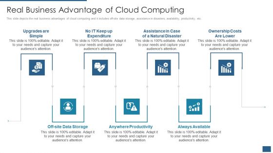 Cloud Computing Service Models IT Real Business Advantage Of Cloud Computing Information PDF