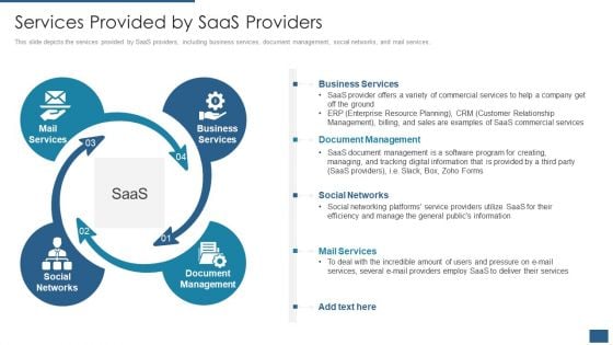 Cloud Computing Service Models IT Services Provided By Saas Providers Template PDF