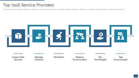 Cloud Computing Service Models IT Top Iaas Service Providers Inspiration PDF