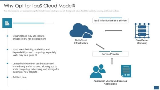 Cloud Computing Service Models IT Why Opt For Iaas Cloud Model Slides PDF