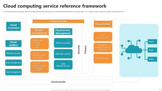 Cloud Computing Service Reference Framework Ppt Pictures Examples PDF