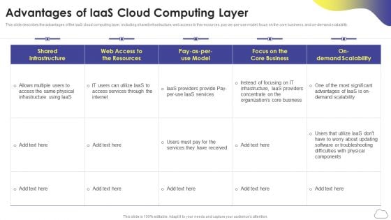 Cloud Computing Services Advantages Of Iaas Cloud Computing Layer Portrait PDF