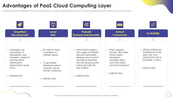 Cloud Computing Services Advantages Of Paas Cloud Computing Layer Rules PDF