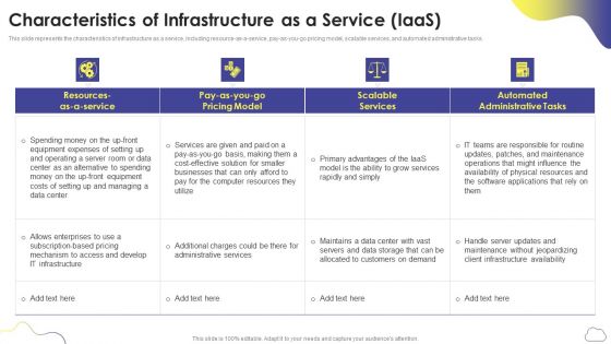 Cloud Computing Services Characteristics Of Infrastructure As A Service Iaas Slides PDF