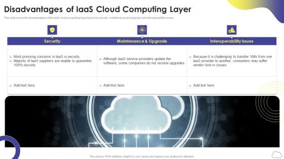 Cloud Computing Services Disadvantages Of Iaas Cloud Computing Layer Introduction PDF