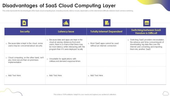 Cloud Computing Services Disadvantages Of Saas Cloud Computing Layer Slides PDF