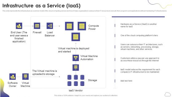 Cloud Computing Services Infrastructure As A Service Iaas Ppt PowerPoint Presentation Icon Outline PDF