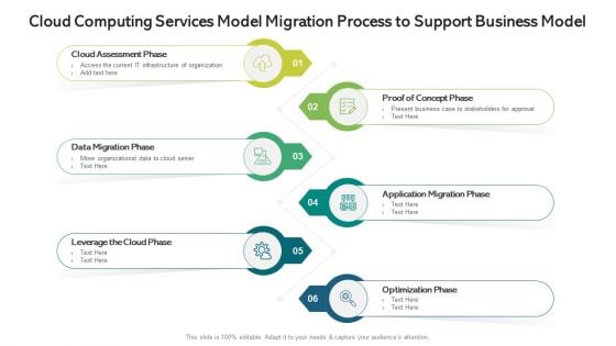 Cloud Computing Services Model Migration Process To Support Business Model Ppt PowerPoint Presentation File Graphic Tips PDF