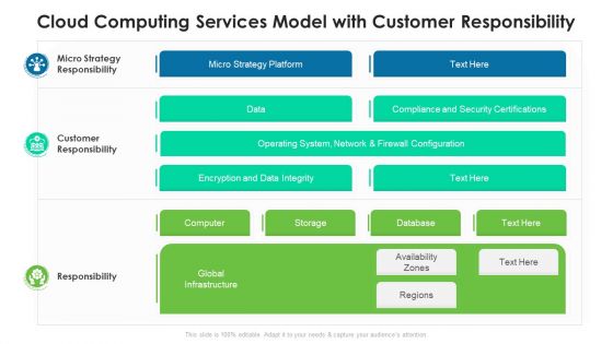 Cloud Computing Services Model With Customer Responsibility Ppt PowerPoint Presentation Icon Inspiration PDF