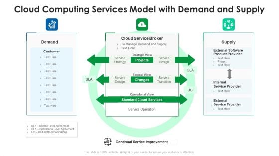 Cloud Computing Services Model With Demand And Supply Ppt PowerPoint Presentation File Visual Aids PDF