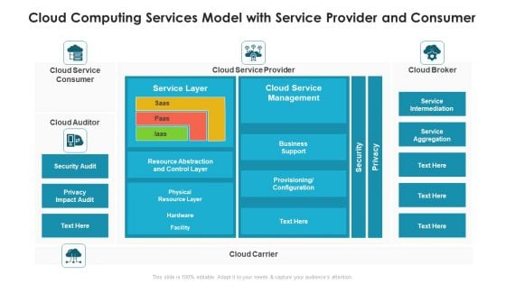 Cloud Computing Services Model With Service Provider And Consumer Ppt PowerPoint Presentation Gallery Mockup PDF