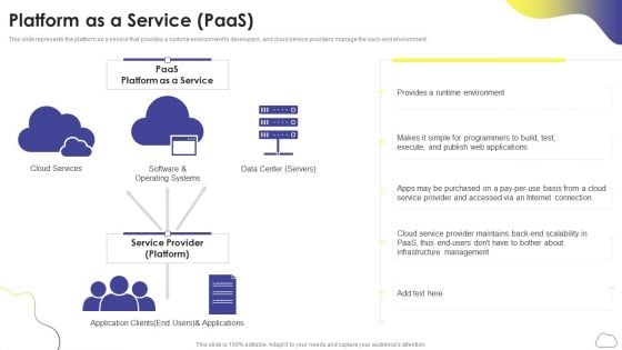 Cloud Computing Services Platform As A Service Paas Ppt PowerPoint Presentation File Graphic Tips PDF Cloud Computing Services Platform As A Service Paas Ppt PowerPoint Presentation File Graphic Tips PDF