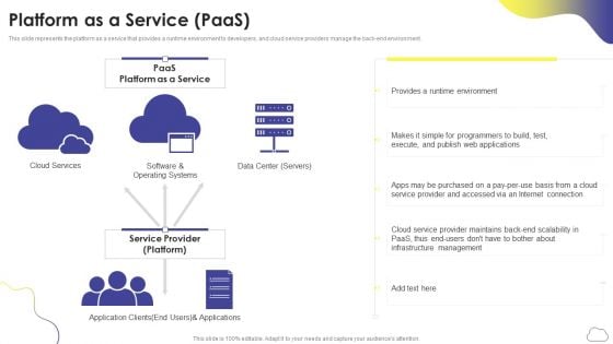 Cloud Computing Services Platform As A Service Paas Ppt PowerPoint Presentation File Graphic Tips PDF