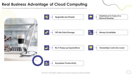 Cloud Computing Services Real Business Advantage Of Cloud Computing Template PDF