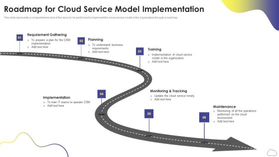 Cloud Computing Services Roadmap For Cloud Service Model Implementation Microsoft PDF