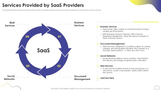 Cloud Computing Services Services Provided By Saas Providers Ppt PowerPoint Presentation File Model PDF