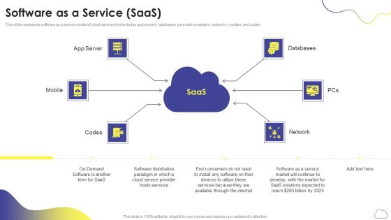 Cloud Computing Services Software As A Service Saas Ppt PowerPoint Presentation Icon Inspiration PDF