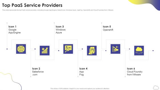 Cloud Computing Services Top Paas Service Providers Ppt PowerPoint Presentation Icon Example PDF