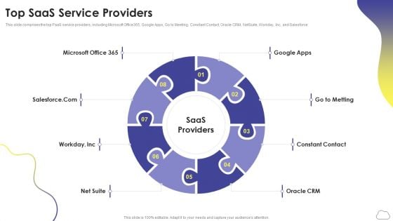 Cloud Computing Services Top Saas Service Providers Ppt PowerPoint Presentation Icon Infographics PDF